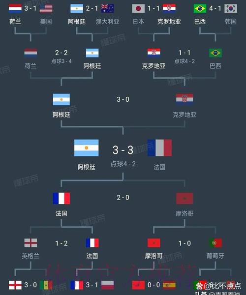世界杯外围赛中的团体赛与单场赛的区别